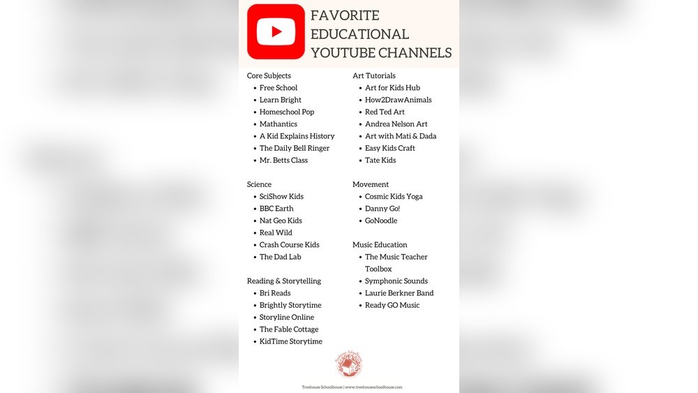best-youtube-channels-for-every-school-subject