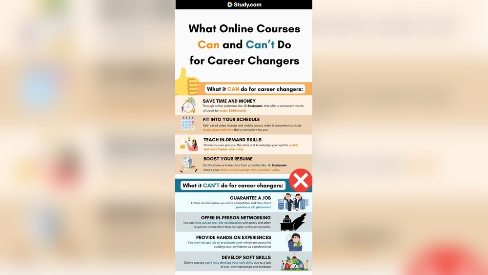 Can You Get a Real Job from Online Certifications? can-you-get-a-real-job-from-online-certifications.jpg