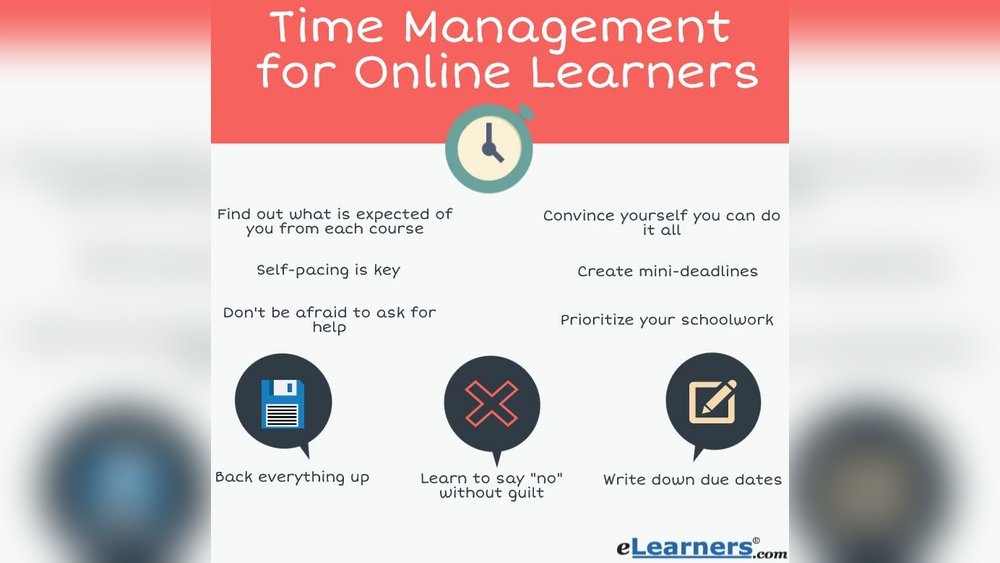 Time Management for Online Students time-management-for-online-students.jpg